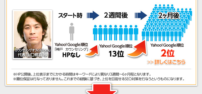 カウンセリングオフィスPOMU 代表 山口修喜様「神戸　カウンセリング」yahoo!Google順位2ヶ月後2位